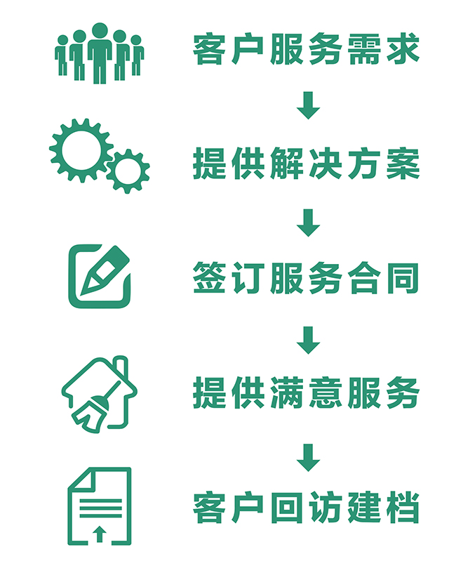 服務流程.jpg